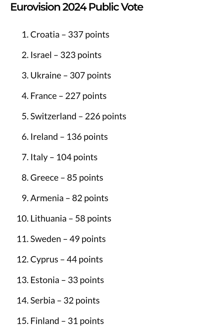 The real Euroshietion 2024 results