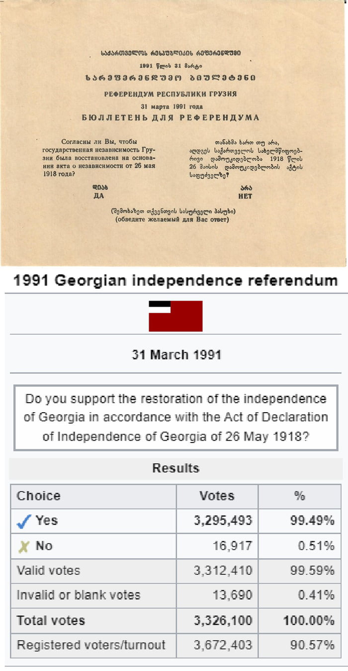 On this day 33 years ago referendum was held in Georgian SSR