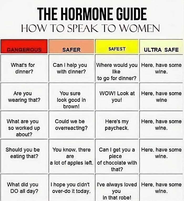 Hormone guide on how to speak to women