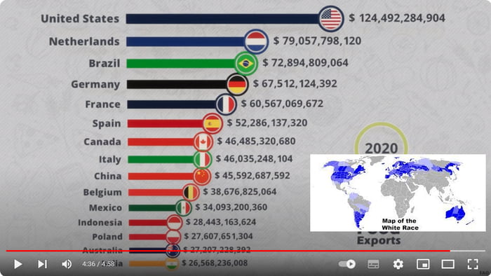 Saw a vid on youtube and noticed a coincidence. Whites world