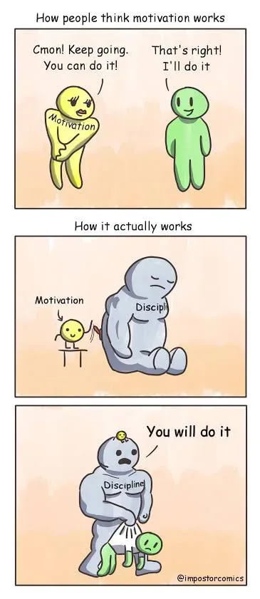 How people think motivation works and how it actually works