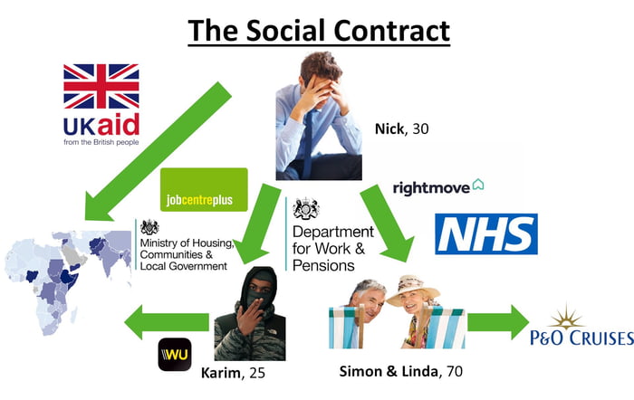 The social contract, maybe. Actually I don’t know I’m no