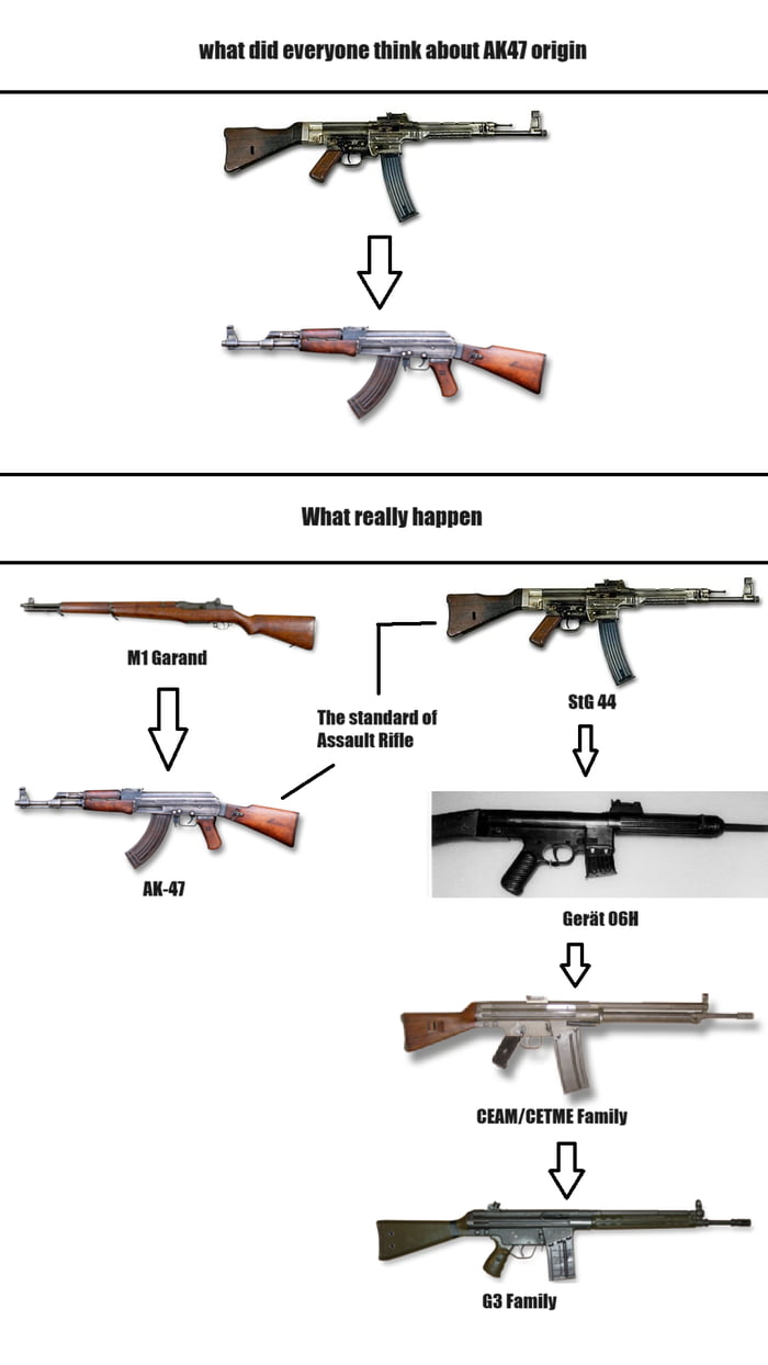 Yup, AK based on upside down M1 Garand (that and other thing