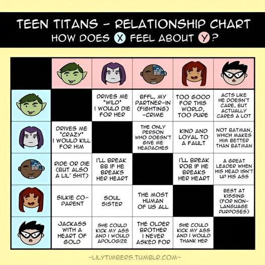 Teen Titans relationship chart