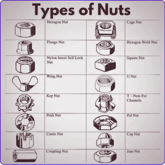 I've hear that you guys like 2 nuts. Pick some: