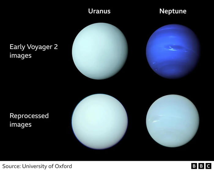 We were lied about Neptune our entire life