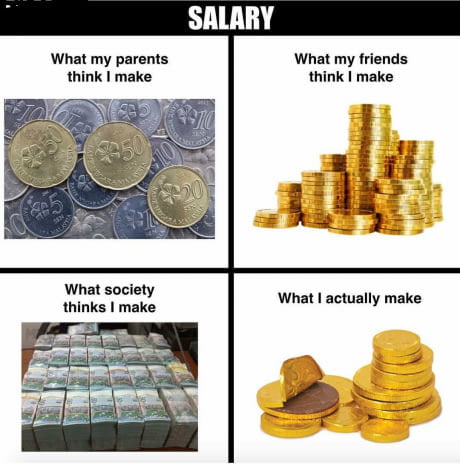 What is salary?