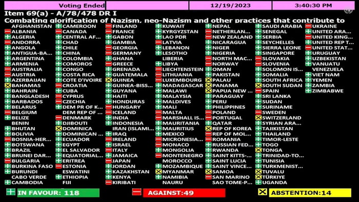 How nations voted for recent UN Resolution on combating glor