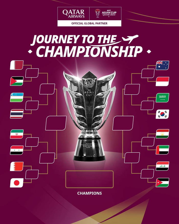 Journey to the Championship, Qatar 2024