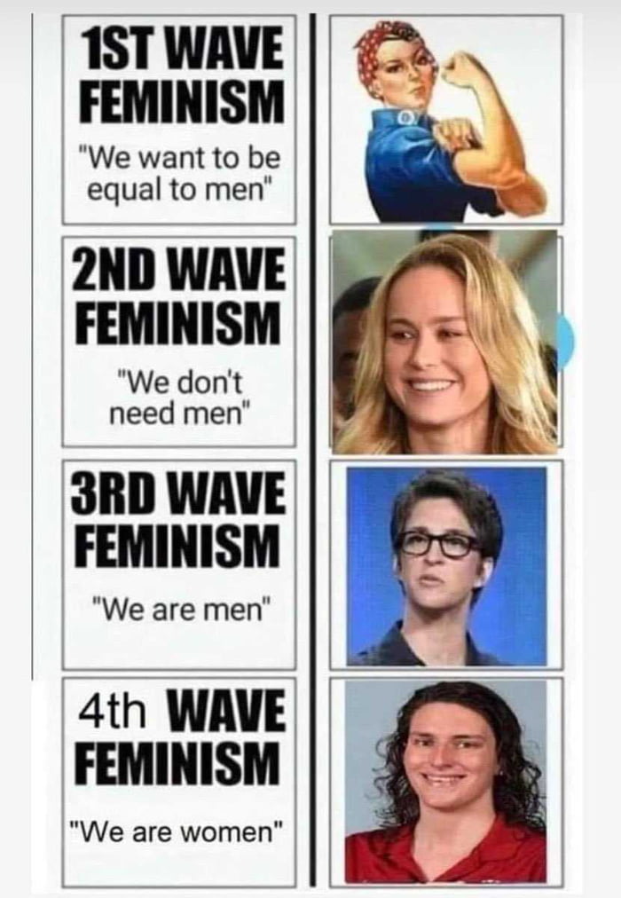Feminism...
